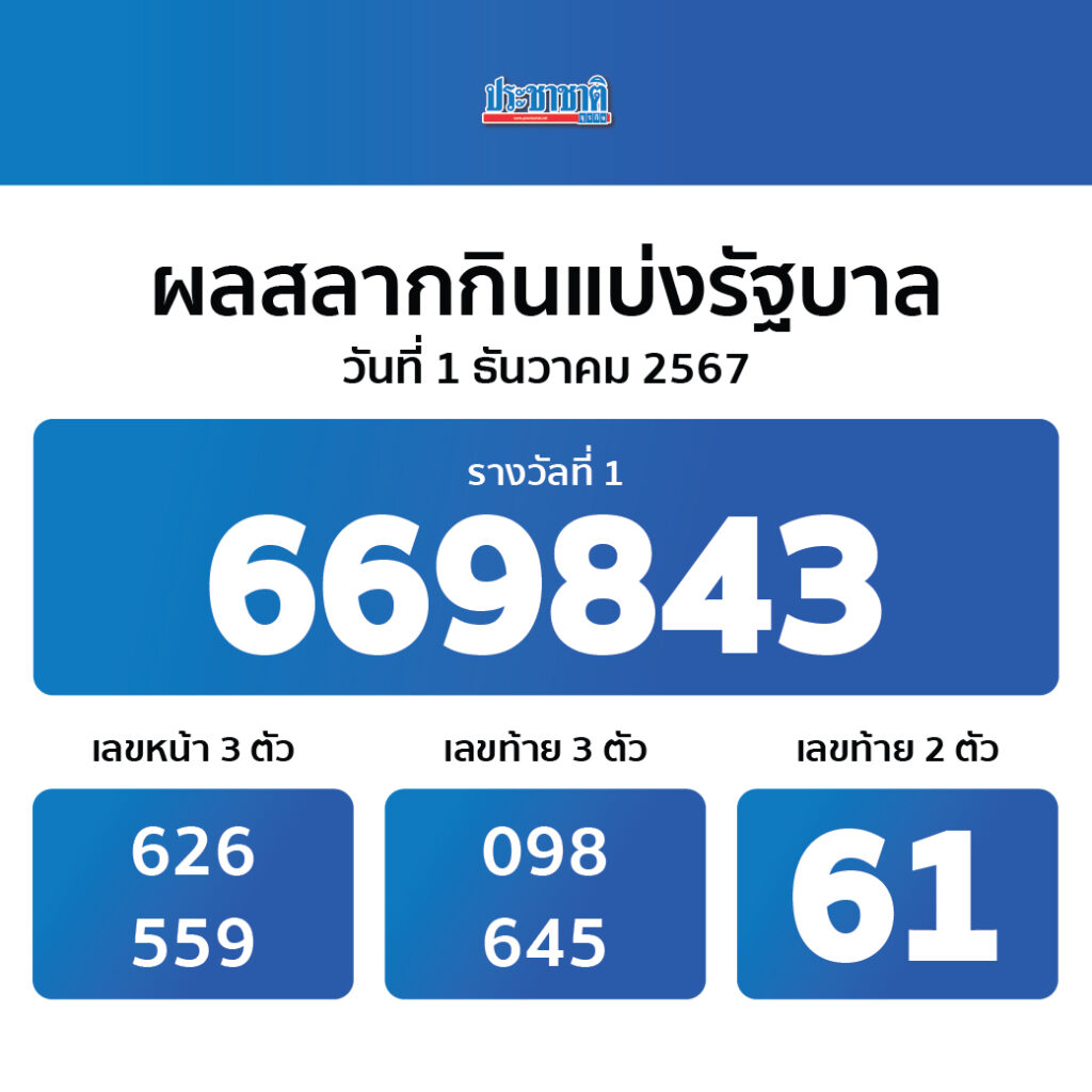 มังกรฟ้า เว็บตรง สล็อต ฝากถอนออโต้ ไม่ผ่านเอเย่นต์ 2026